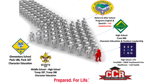 2026SummitCounty